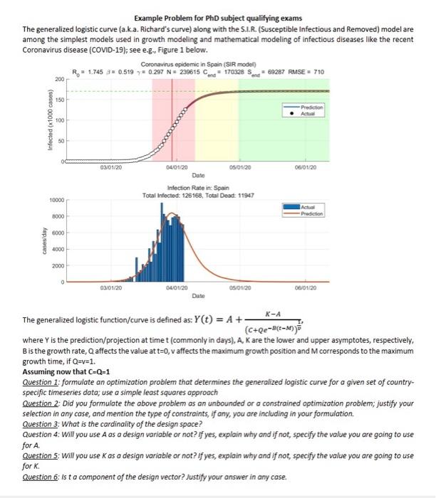 Example Problem For Phd Subject Qualifying Exams The Generalized Logistic Curve A K A Richard S Curve Along With The 1