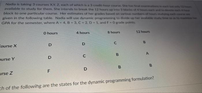 Nadia Is Taking 3 Courses Xy Z Each Of Which Is A 3 Credit Hour Course The Hair Available To Study For Them She Inten 1