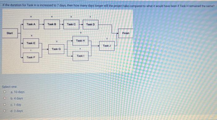 The Duration For Task His Increased To 7 Days Then How Many Days Longer Will The Project Take Compared To What It Would 1