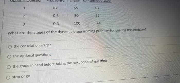 An Oral Examination Is Designed As Follows There Are 4 Questions Of Which Everyone If This First Question Is Answered C 2