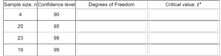1 Identify The Critical T An Independent Random Sample Is Selected From An Approximately Normal Population With Unknow 1