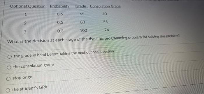 An Oral Examination Is Designed As Follows There Are 4 Questions Of Which Everyone S If This First Question Is Answered 2