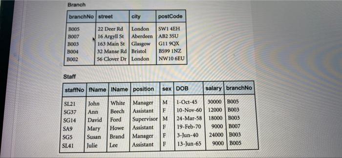 1 Write One Sql Statement To Show The Positions And The Number Of Staff At Each Position 2 Write One Sql Statement To S 1