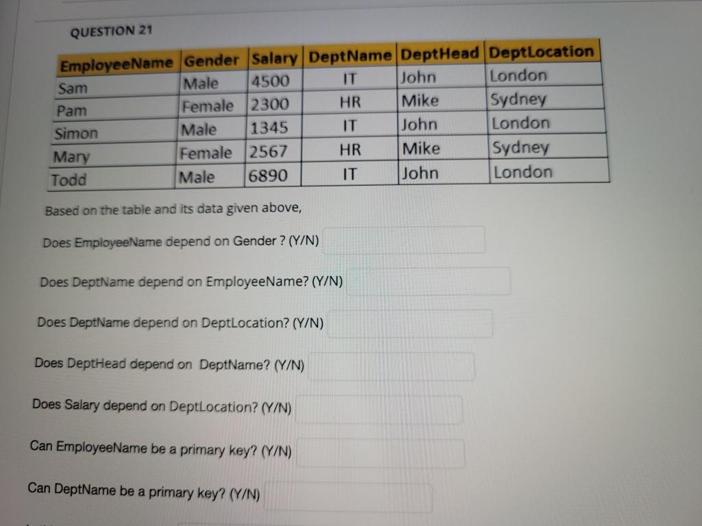 Question 21 Employeename Gender Salary Deptname Depthead Deptlocation Sam Male 4500 It John London Pam Female 2300 Hr Mi 1