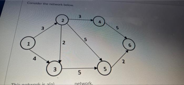 Consider The Network Below W 3 2 2 3 5 5 5 1 1 2 6 4 2 3 Un 5 This Artisan Network 3 5 5 This Network Is Aln Networ 1