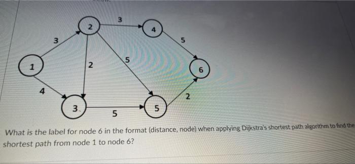 3 2 3 5 5 1 2 6 4 2 3 5 5 What Is The Label For Node 6 In The Format Distance Node When Applying Dijkstra S Shortest 1