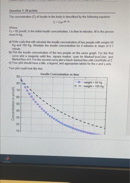 Question 1 20 Points The Concentration C Of Insulin In The Body Is Described By The Following Equation C Coe40 M Wh 2