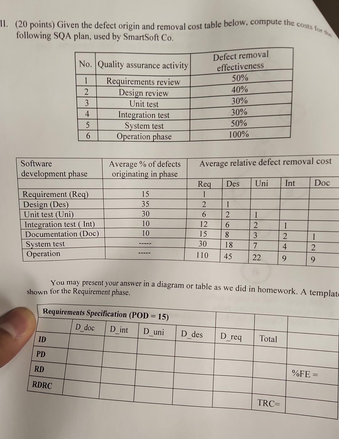 Ii 20 Points Given The Defect Origin And Removal Cost Table Below Compute The Costs For The Following Sqa Plan Used 1