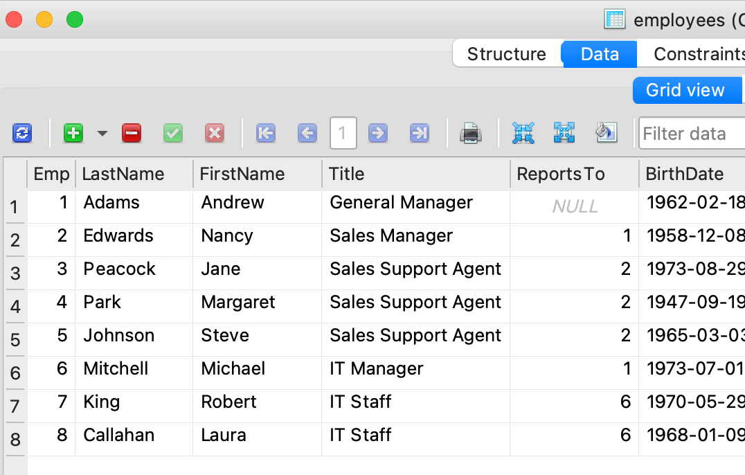 Write A Sql Query To Return The Last Name Of All Of Employees Who Serve Customers From More Than 5 Different Cities Alon 1