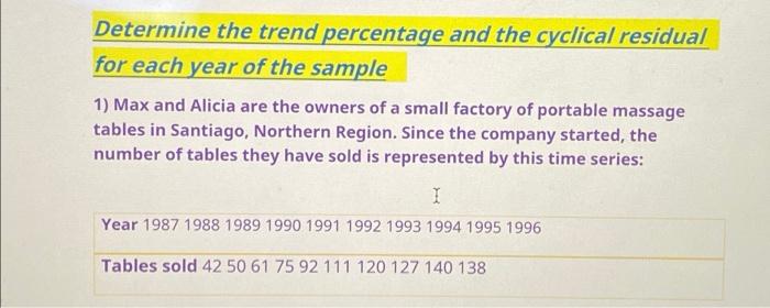 Determine The Trend Percentage And The Cyclical Residual For Each Year Of The Sample 1 Max And Alicia Are The Owners Of 1