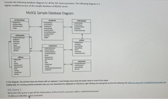 Consider The Following Database Diagram For All The Sql Query Questions The Following Diagram Is A Slightly Modified Ve 1