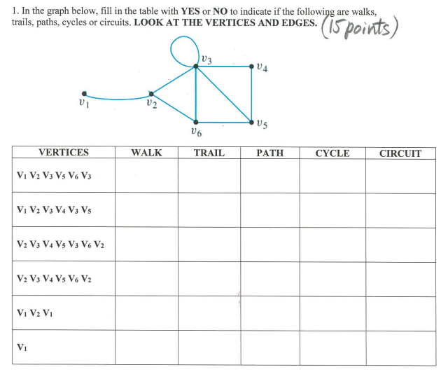 1 In The Graph Below Fill In The Table With Yes Or No To Indicate If The Following Are Walks Trails Paths Cycles Or 1