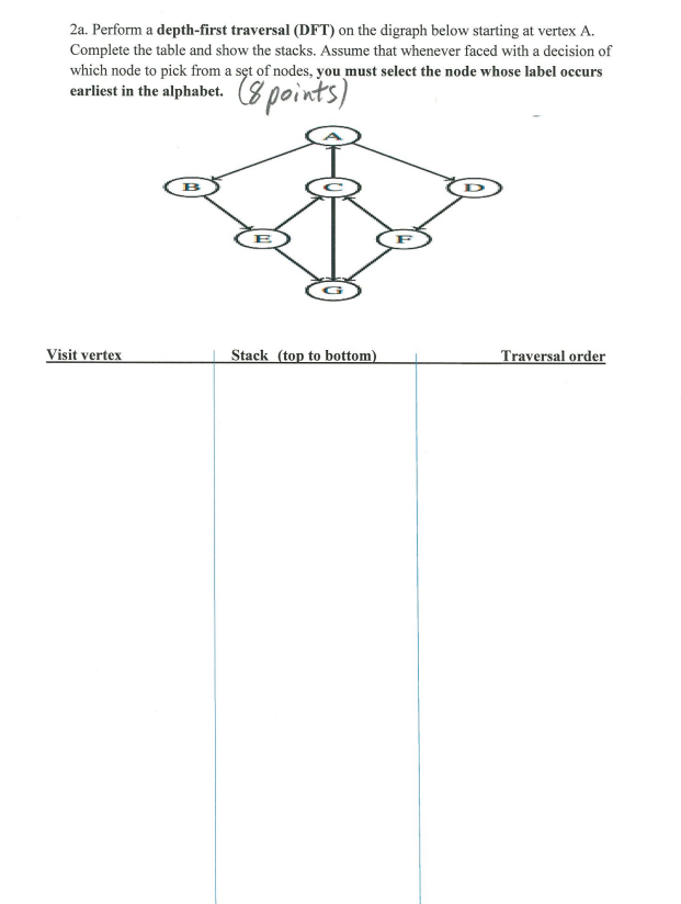 2a Perform A Depth First Traversal Dft On The Digraph Below Starting At Vertex A Complete The Table And Show The Sta 1