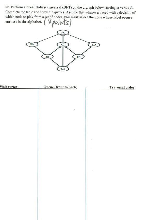 2b Perform A Breadth First Traversal Bft On The Digraph Below Starting At Vertex A Complete The Table And Show The Q 1