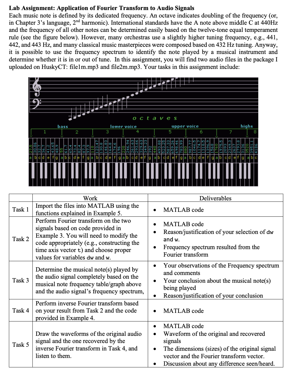 Lab Assignment Application Of Fourier Transform To Audio Signals Each Music Note Is Defined By Its Dedicated Frequency 1