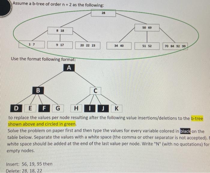 Assume A B Tree Of Order N 2 As The Following 28 50 69 8 18 1 7 9 17 20 22 23 34 40 51 52 70 84 92 99 Use The Format 1