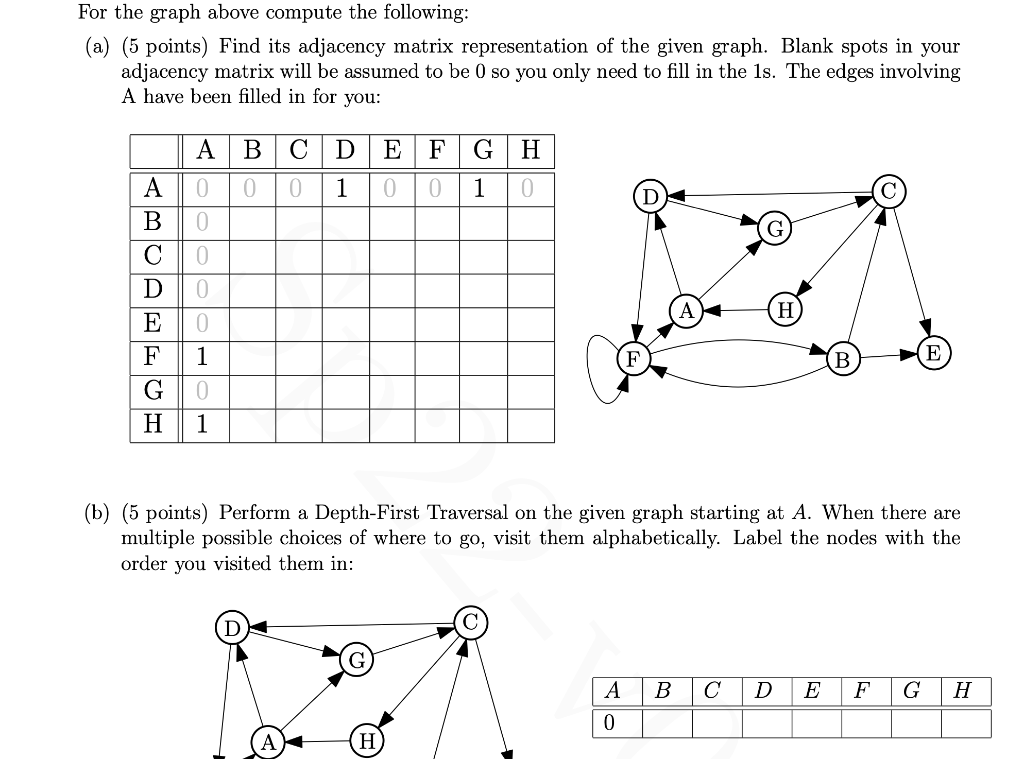 For The Graph Above Compute The Following A 5 Points Find Its Adjacency Matrix Representation Of The Given Graph B 1