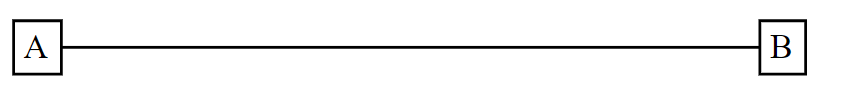 1 15 Pts Csma Cd Submit Answer To The Problem 18 Of Chap 6 Suppose Nodes A And B Are On The Same 10 Mbps Broadcast 1