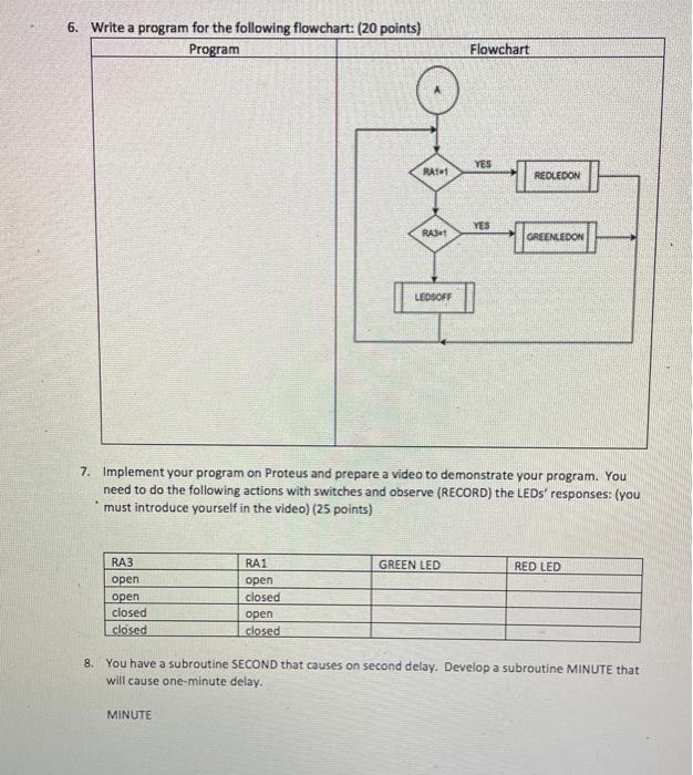 6 Write A Program For The Following Flowchart 20 Points Program Flowchart Yes Rat Redledon Yes Rash 1 Greenledon Le 1