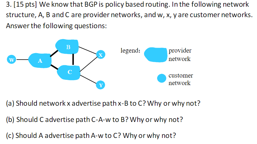 3 15 Pts We Know That Bgp Is Policy Based Routing In The Following Network Structure A B And C Are Provider Networ 1
