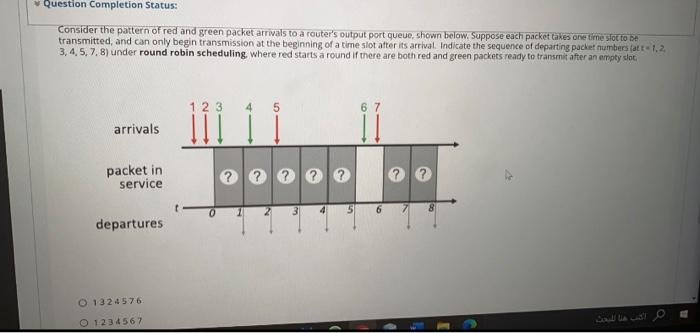 W Question Completion Status Consider The Pattern Of Red And Green Packet Arrivals To A Router S Output Port Queue Sho 3