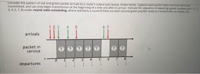 W Question Completion Status Consider The Pattern Of Red And Green Packet Arrivals To A Router S Output Port Queue Sho 5