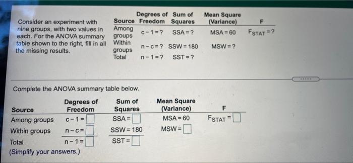 Degrees Of Sum Of Source Freedom Squares Among C 1 Ssan Groups Within N C Ssw 180 Groups Total N 1 Sst Me 1