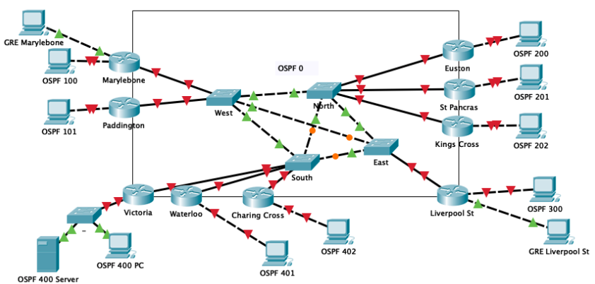 Create An Extended Acl On Victoria It Must Block Only Http Traffic From Ospf 100 200 300 And Allow Http Traffic From A 1
