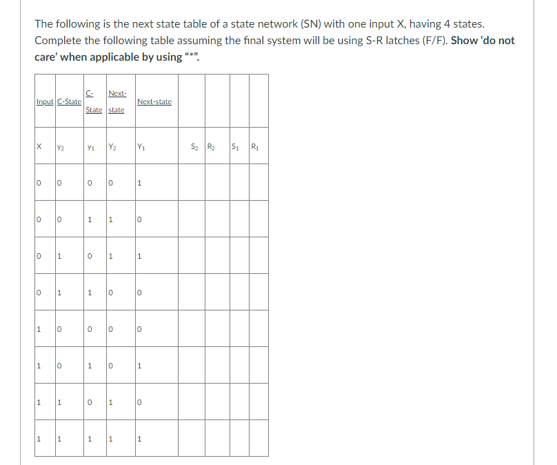 The Following Is The Next State Table Of A State Network Sn With One Input X Having 4 States Complete The Following 1