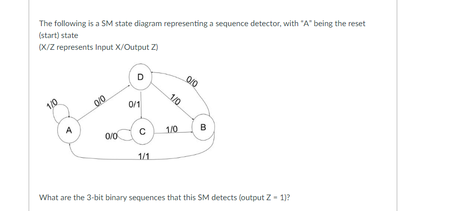 The Following Is A Sm State Diagram Representing A Sequence Detector With A Being The Reset Start State X Z Repres 1