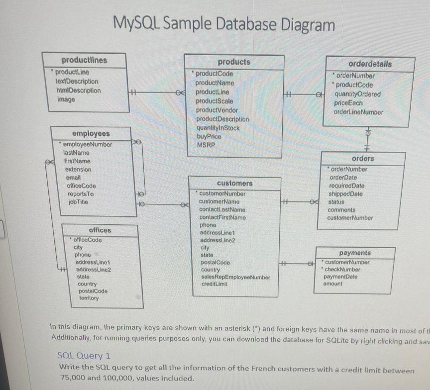 Mysql Sample Database Diagram Productlines Productline Textdescription Htmldescription Image Products Productcode Produc 1