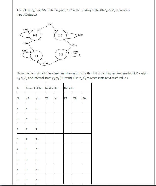 The Following Is An Sn State Diagram 00 Is The Starting State X Z2 21 Zo Represents Input Outputs 1 001 0 000 00 1