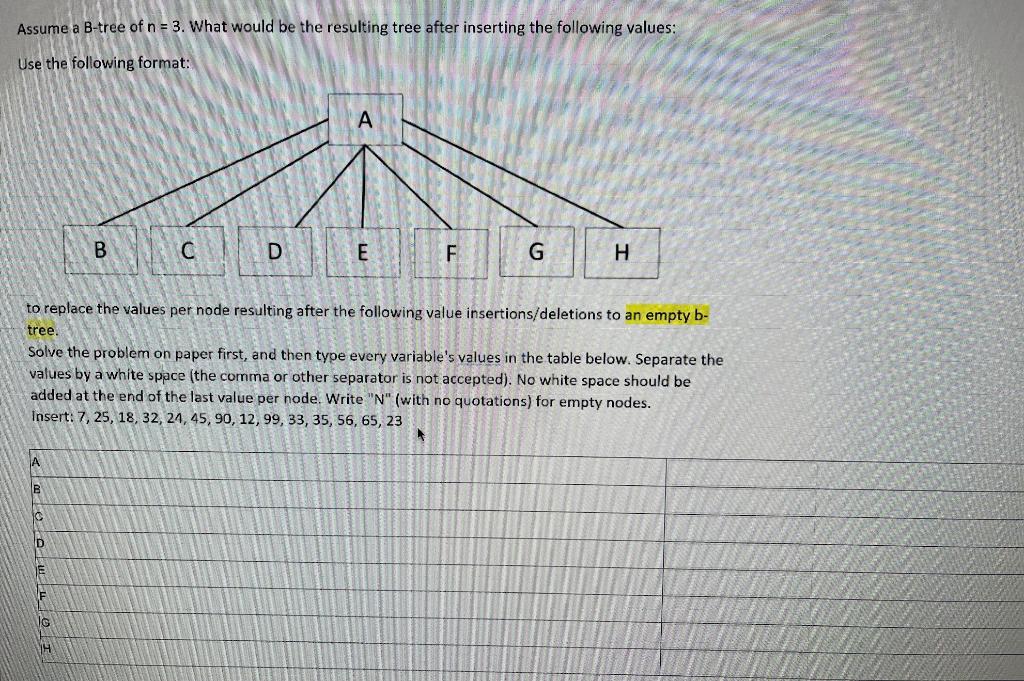 Assume A B Tree Of N 3 What Would Be The Resulting Tree After Inserting The Following Values Use The Following Forma 1