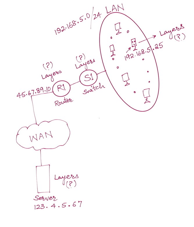 Just Answer Question 6 Figure 1 And Step 3 Are Just Things Youll Need To Answer Question 6 Thank You Figure 1 Step 3 D 1
