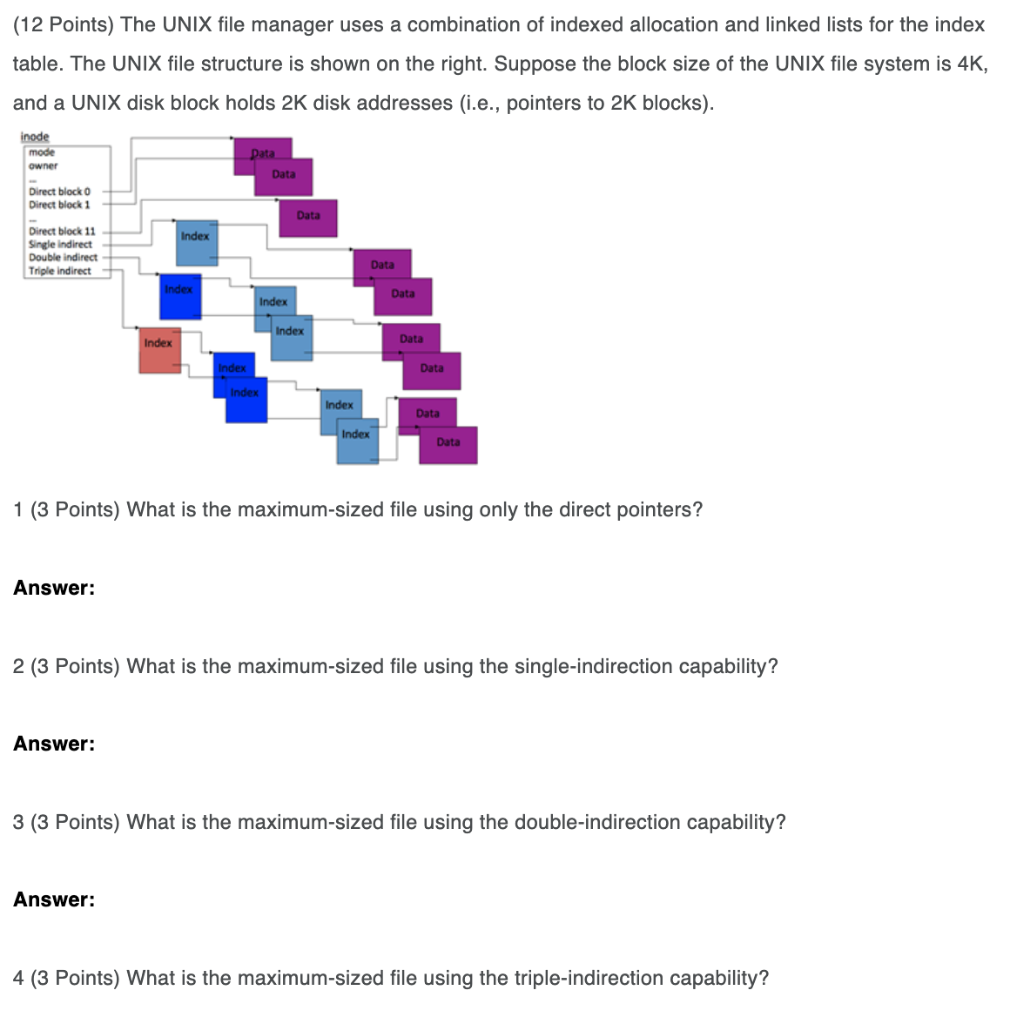 12 Points The Unix File Manager Uses A Combination Of Indexed Allocation And Linked Lists For The Index Table The Uni 1