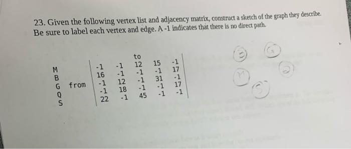 23 Given The Following Vertex List And Adjacency Matrix Construct A Sketch Of The Graph They Describe Be Sure To Labe 1