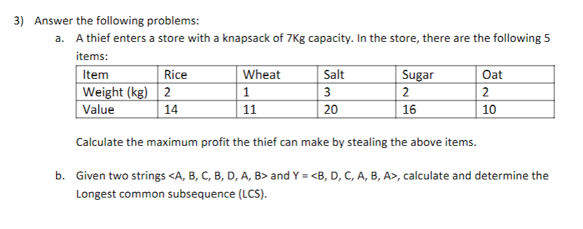 3 Answer The Following Problems A A Thief Enters A Store With A Knapsack Of 7kg Capacity In The Store There Are The 1