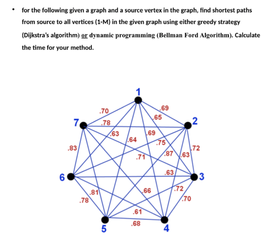 For The Following Given A Graph And A Source Vertex In The Graph Find Shortest Paths From Source To All Vertices 1 M 1