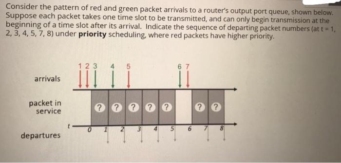 Consider The Pattern Of Red And Green Packet Arrivals To A Router S Output Port Queue Shown Below Suppose Each Packet 1