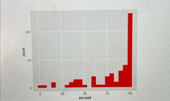 Perusalll Students Average Score On Perusall Up To The Test Date 5 Reading In The Dataset Testdata Read Exc 2