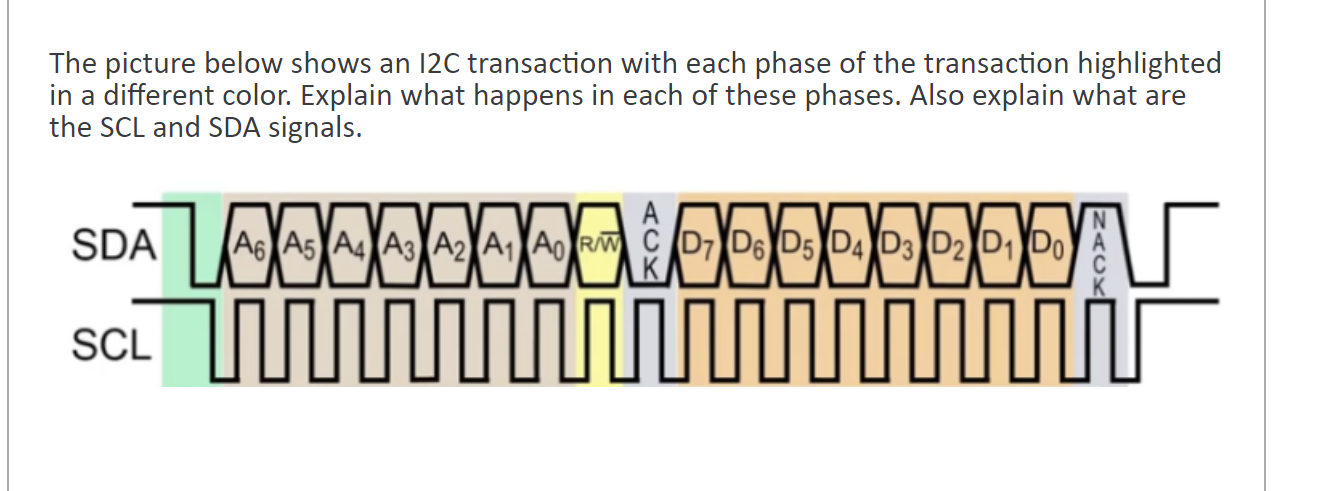The Picture Below Shows An 12c Transaction With Each Phase Of The Transaction Highlighted In A Different Color Explain 1