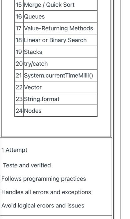 Design And Develop Programs That Implement Basic Data Structures Including Stacks Queues Linkedlists Hash Tables 4
