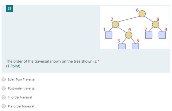 36 10 1 Ch It If You Construct A Binary Tree Using The Following Data The Preorder Traversal Of A Binary Tree Is 1 2 2