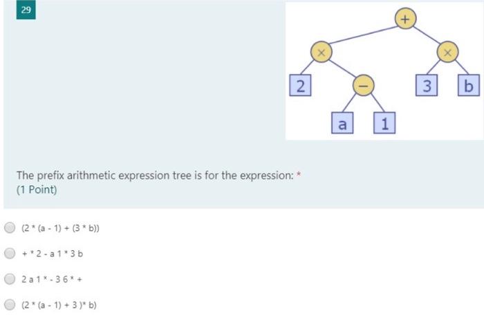 36 10 1 Ch It If You Construct A Binary Tree Using The Following Data The Preorder Traversal Of A Binary Tree Is 1 2 3