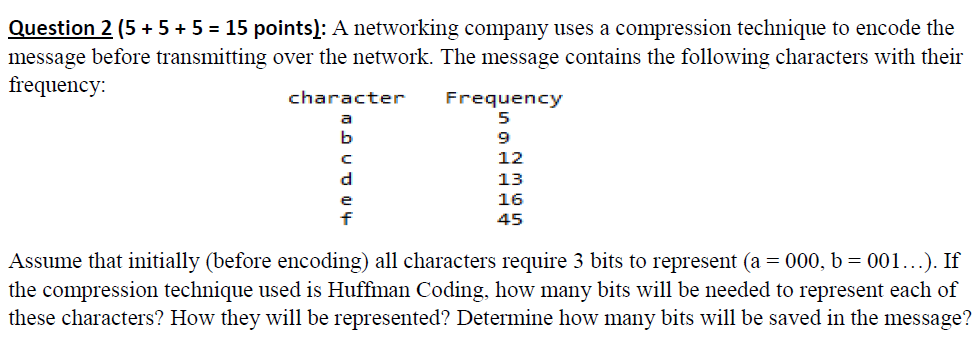Question 2 5 5 5 15 Points A Networking Company Uses A Compression Technique To Encode The Message Before Trans 1