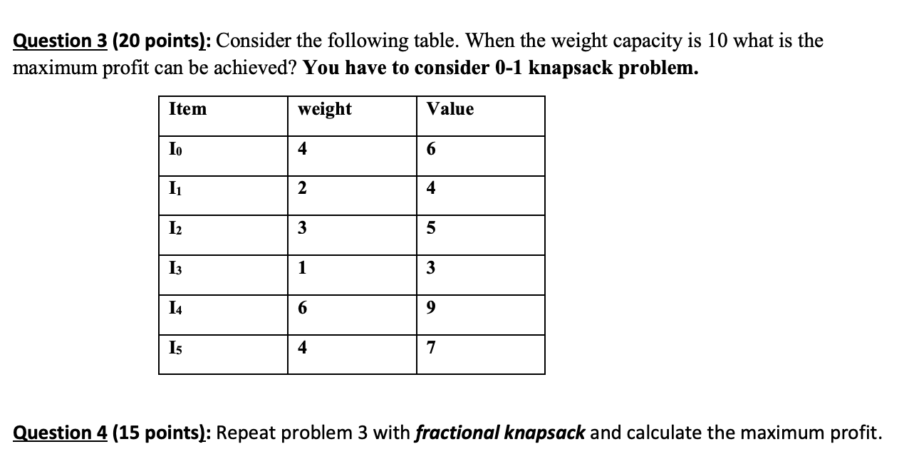 Question 3 20 Points Consider The Following Table When The Weight Capacity Is 10 What Is The Maximum Profit Can Be A 1