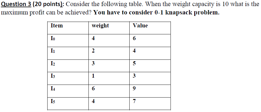 Question 3 20 Points Consider The Following Table When The Weight Capacity Is 10 What Is The Maximum Profit Can Be A 1