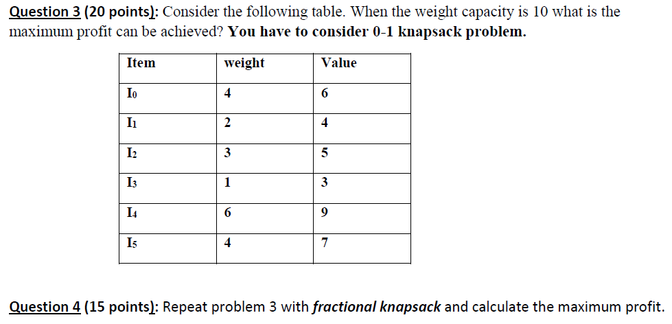 Question 3 20 Points Consider The Following Table When The Weight Capacity Is 10 What Is The Maximum Profit Can Be A 1