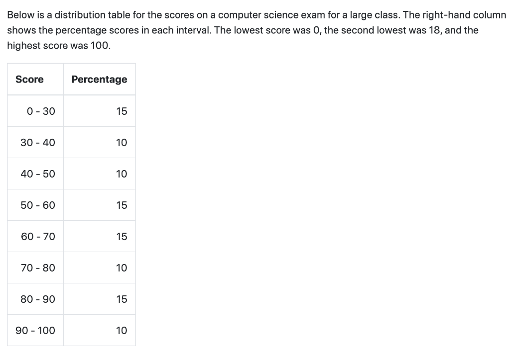 How To Use Python Functions To Calculate Iqr Q1 Median Q3 For The Data Below 1