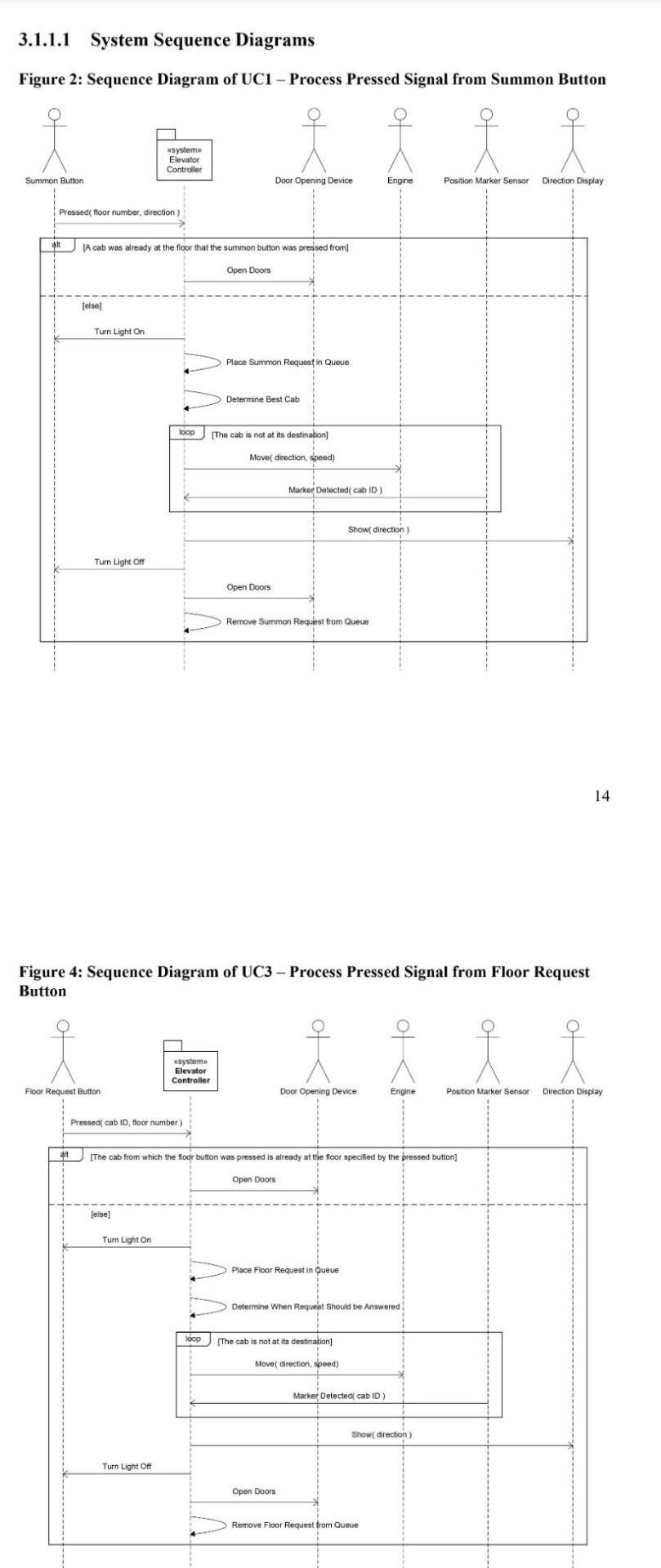 3 1 1 1 System Sequence Diagrams Figure 2 Sequence Diagram Of Uc1 Process Pressed Signal From Summon Button Wsystem 1